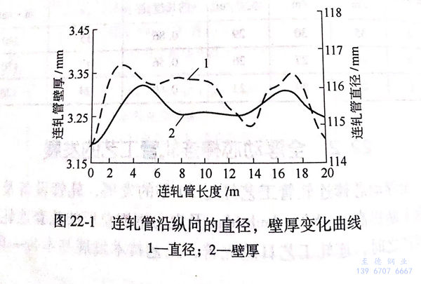 圖 22-1.jpg