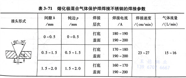 表 71.jpg