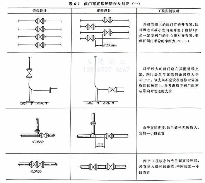 表 7.jpg