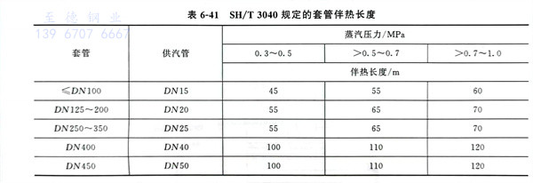 表 41.jpg